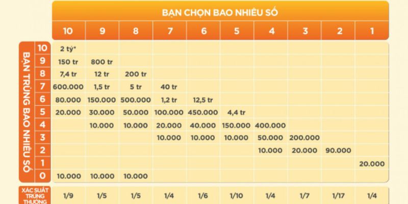 Hướng dẫn trải nghiệm keno trực tiếp siêu chi tiết